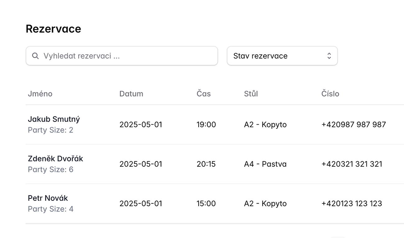 Správa rezervací v ReservoBot